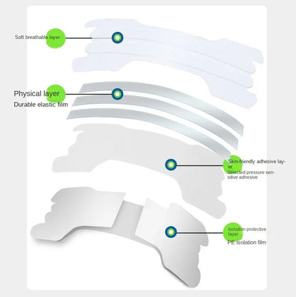 Nasal Strips Performance